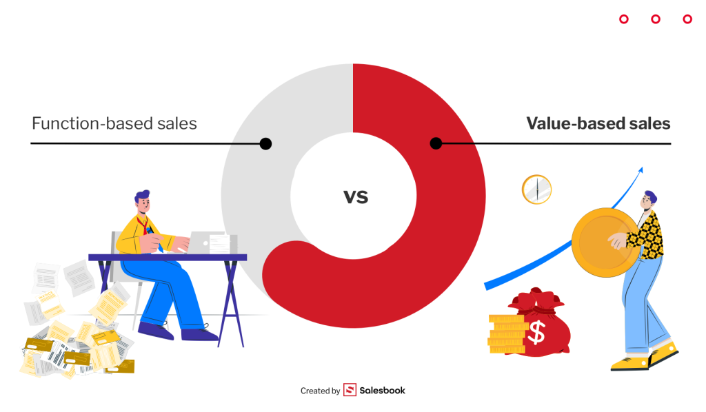Communication with Customers Should Focus on Benefit-Oriented Language