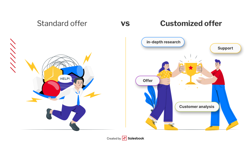 Offer Personalization Dramatically Increases Sales Team Effectiveness