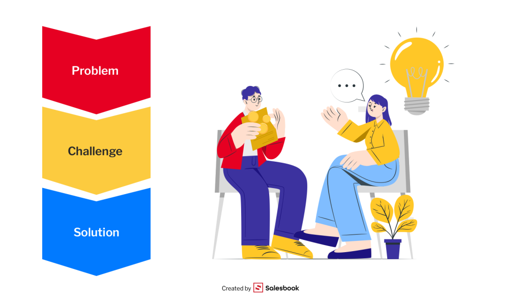 Storytelling as an effective sales technique