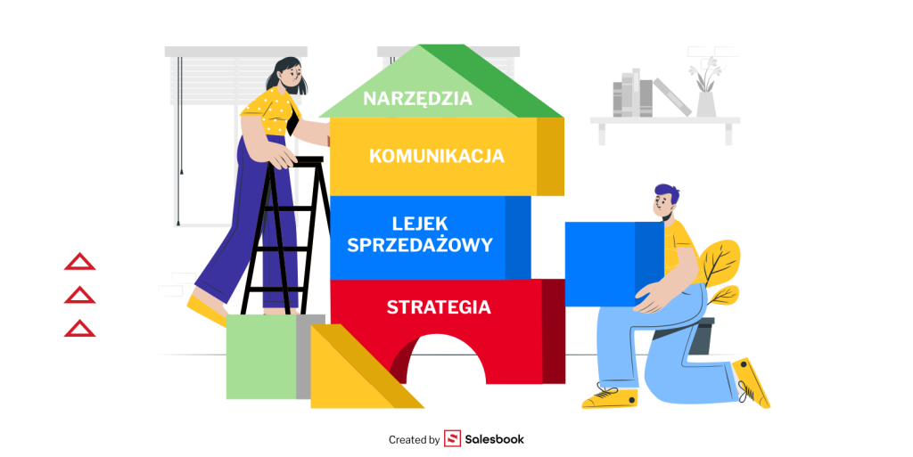 Przemyślana strategia jest fundamentem pozyskiwania klientów B2B.