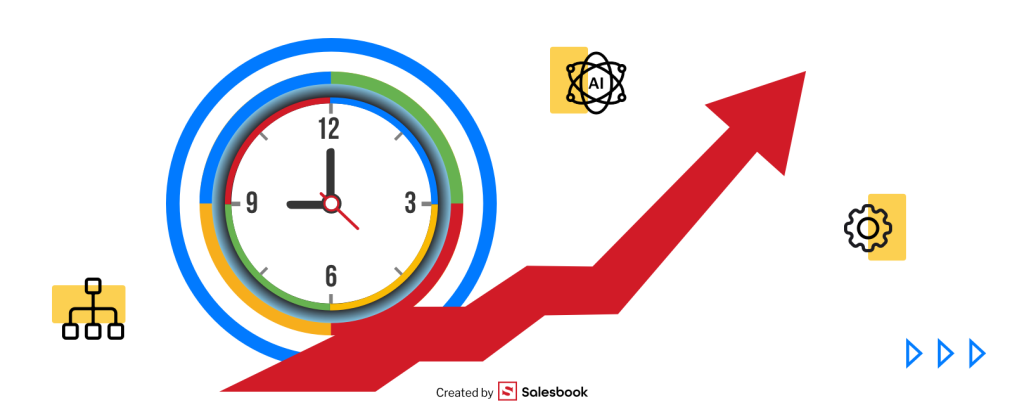 New technologies give you two major advantages: time savings and increased efficiency.