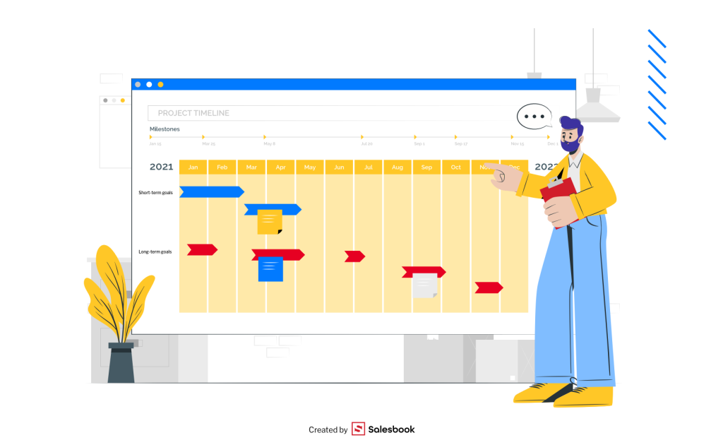 The sales planning process
