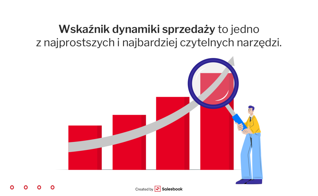 Wskaźnik dynamiki sprzedaży