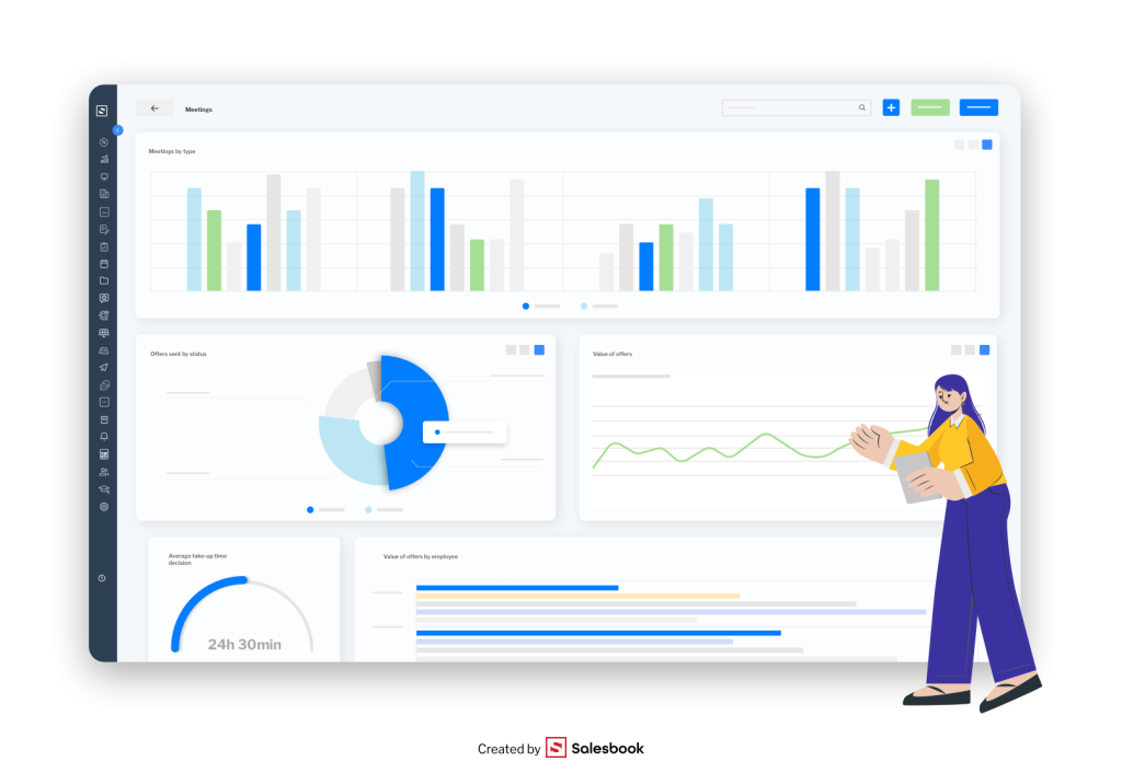 Marketing automation in practice