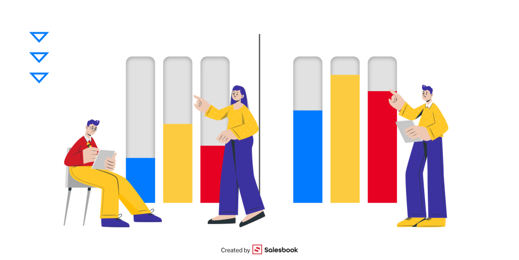 Comparing sales performance