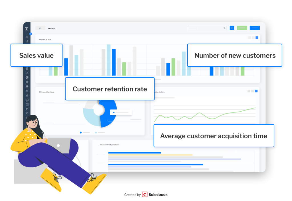 Sample sales performance indicators.
