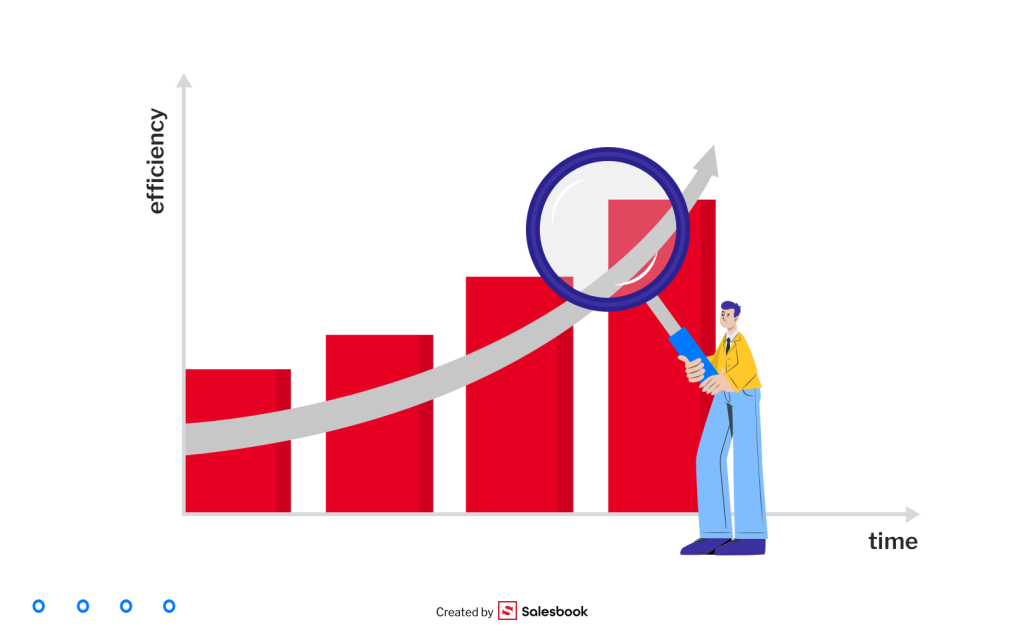 A well-chosen CRM system 