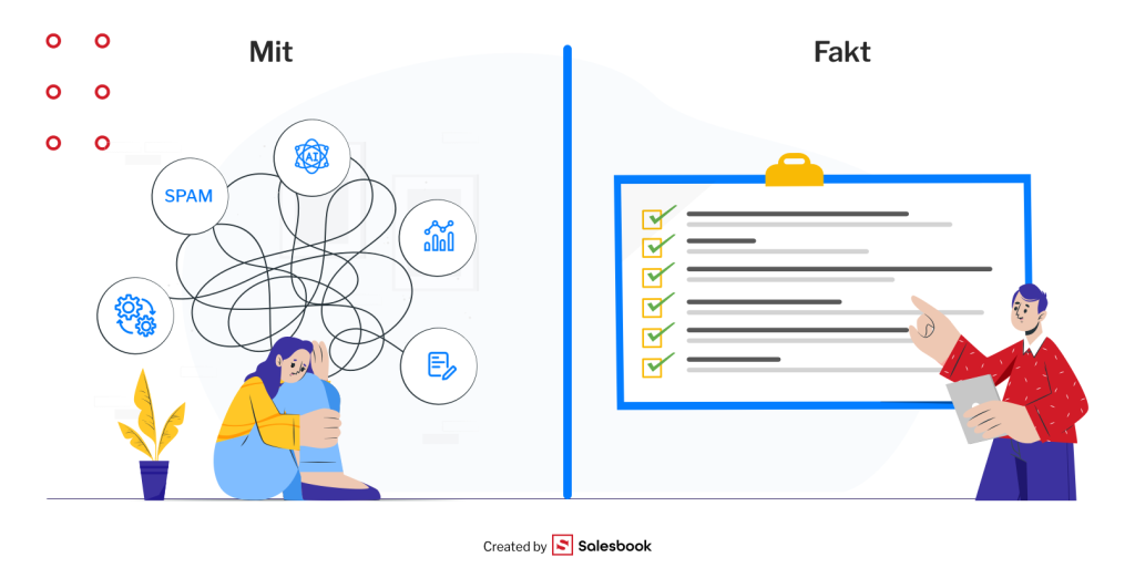 poziomy narzędzi marketing automation.