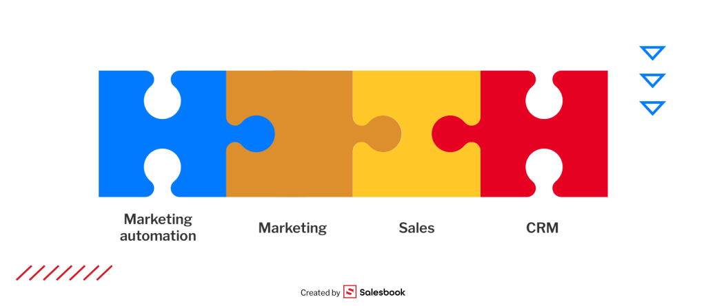 Integrating marketing automation tools with CRM