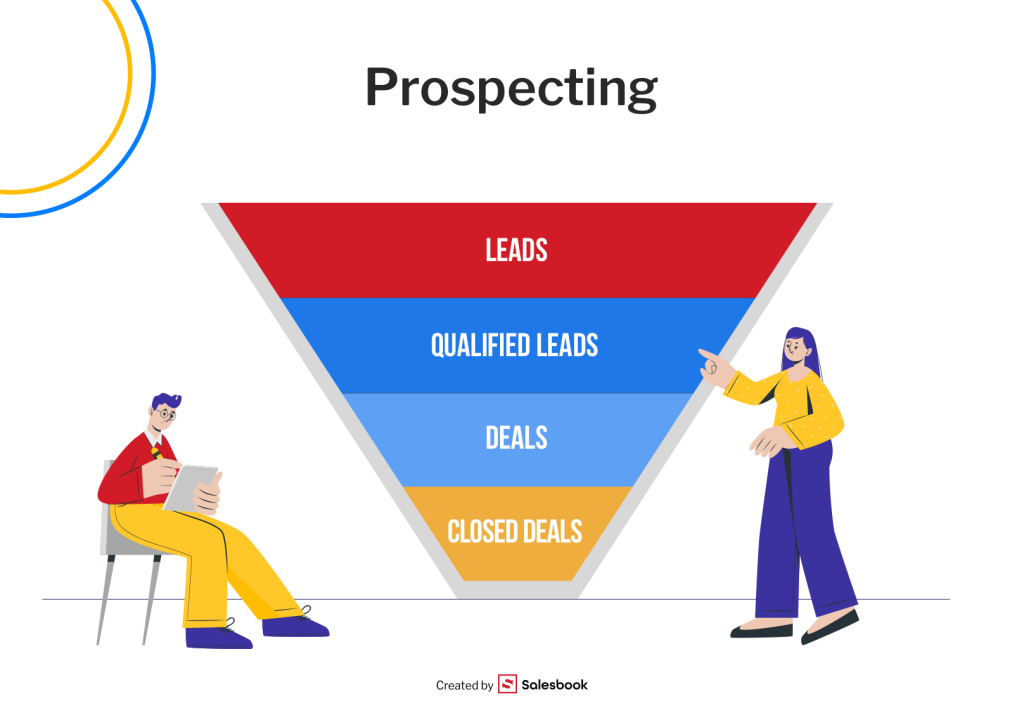 Prospecting as the first step in the sales funnel