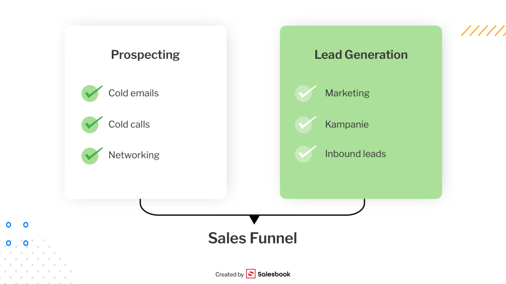 The differences between prospecting and lead generation
