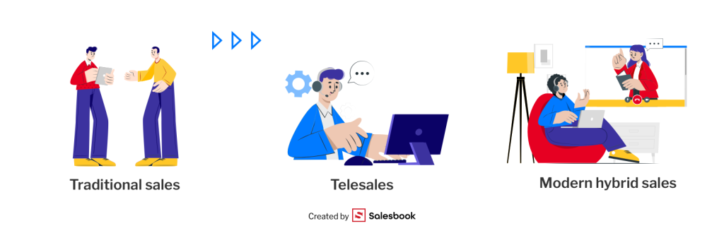 The evolution of sales