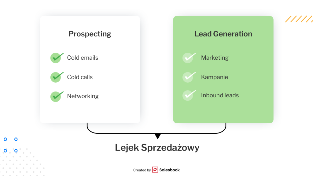 Różnice między prospectingiem a generowaniem leadów