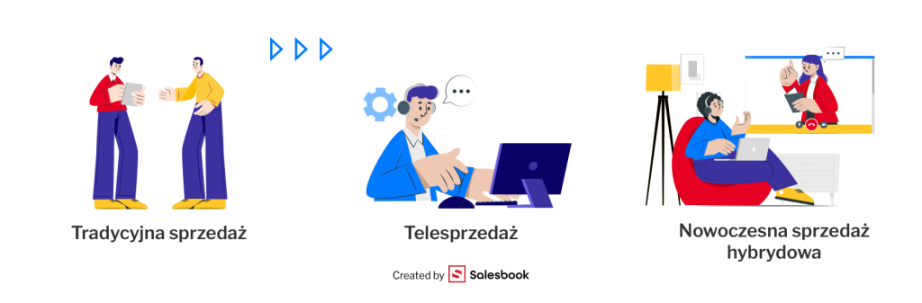 Schemat ewolucji sprzedaży