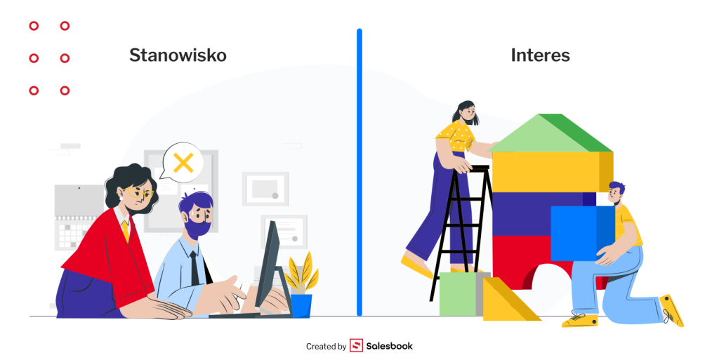 Różnica między stanowiskiem a interesem
