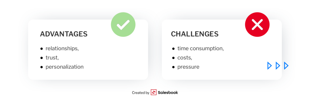 An overview of the advantages and challenges