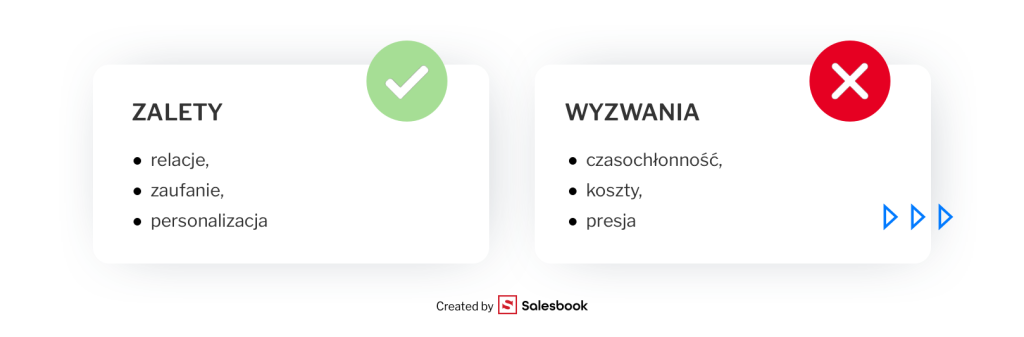 Zestawienie korzyści i trudności