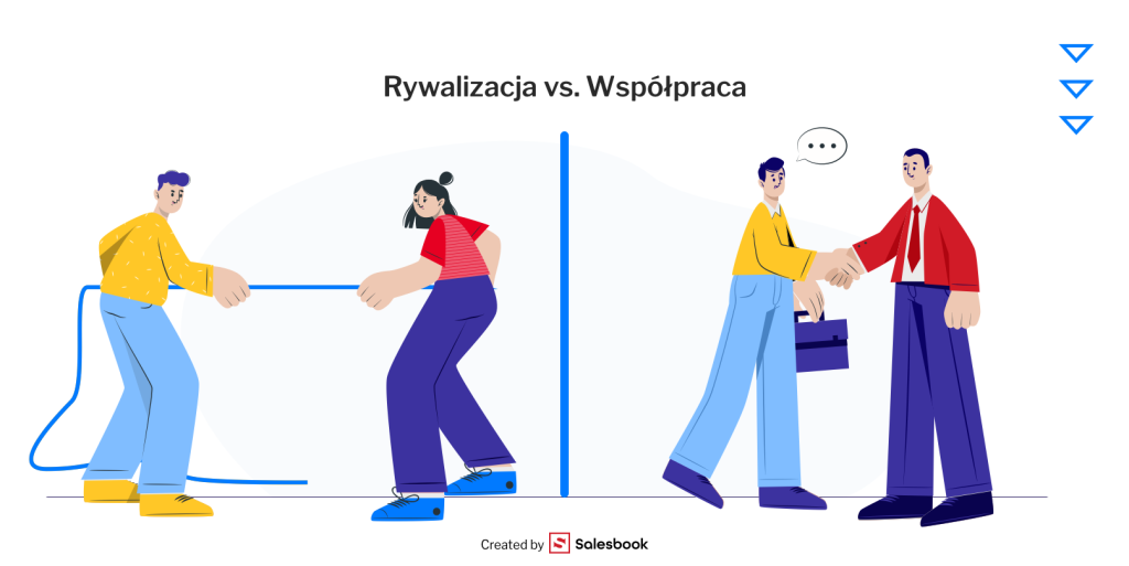 Porównanie stylów negocjacji 