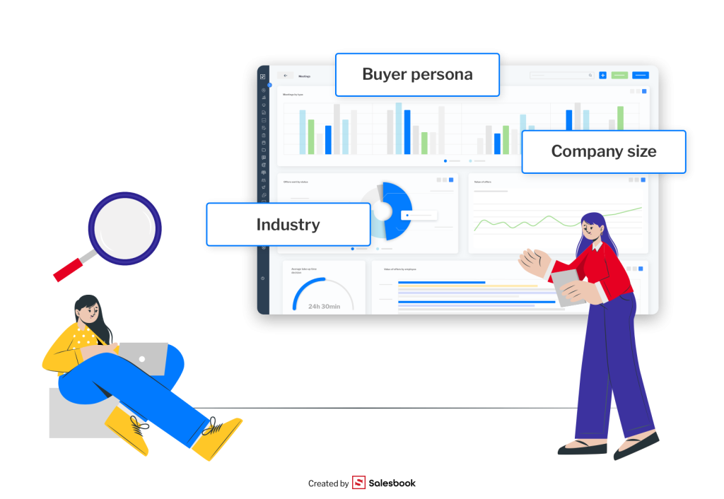 Identifying a potential customer