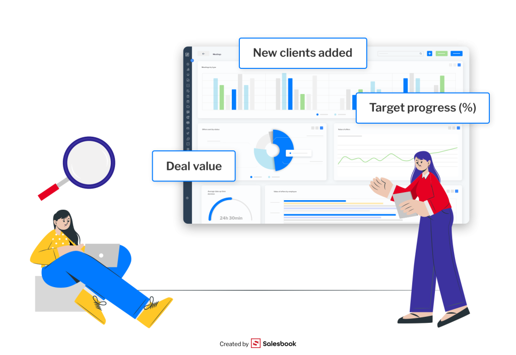 A CRM dashboard displaying tools for monitoring and tracking