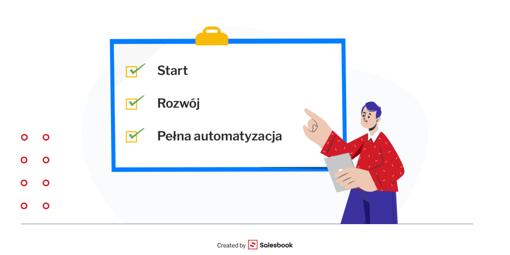 Wdrażanie automatyzacji