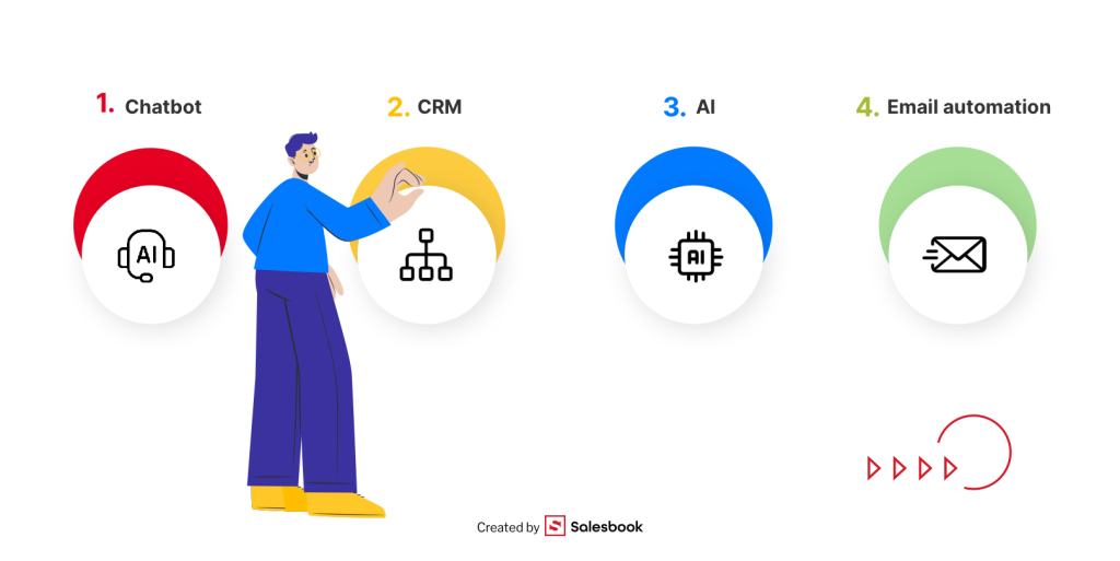 Choosing the right automation tool