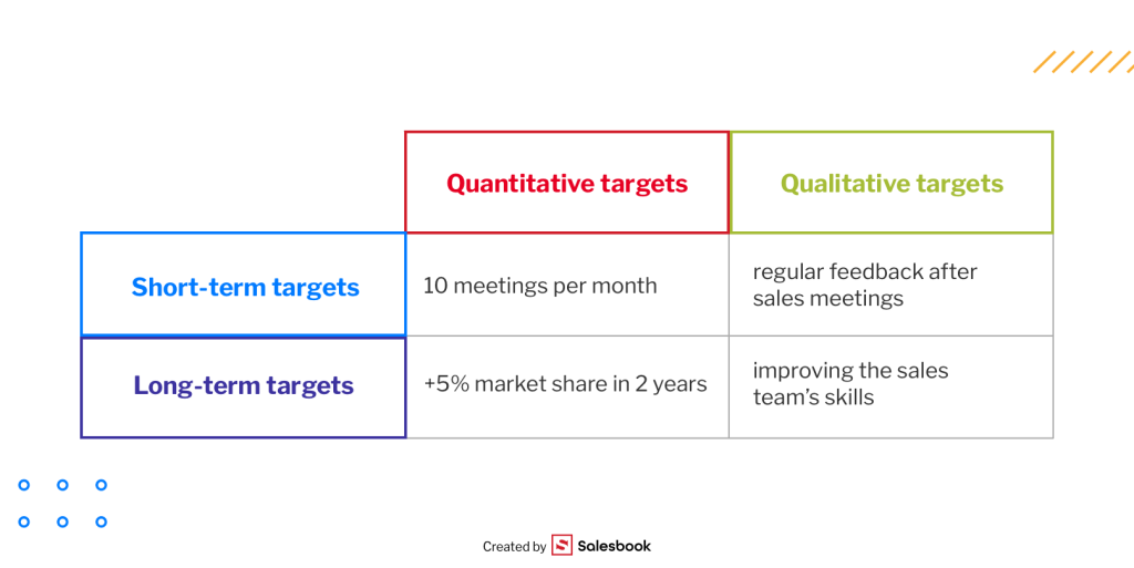 Examples of sales targets