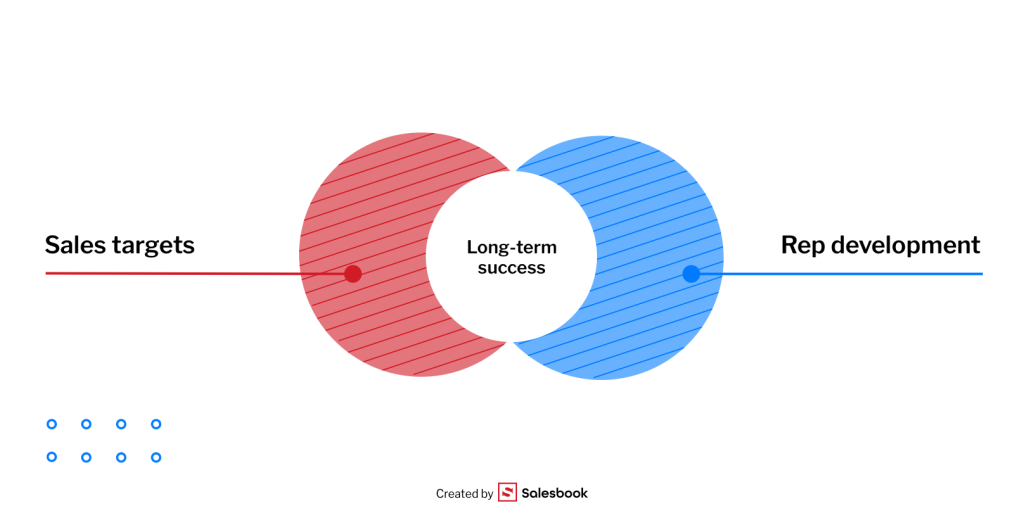 Linking sales targets with a rep’s development plan