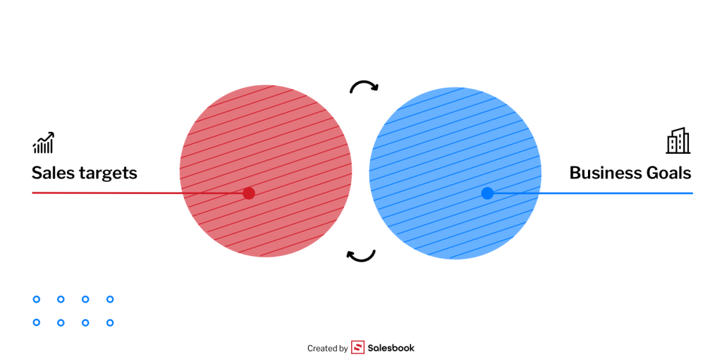 Sales targets vs. business goals
