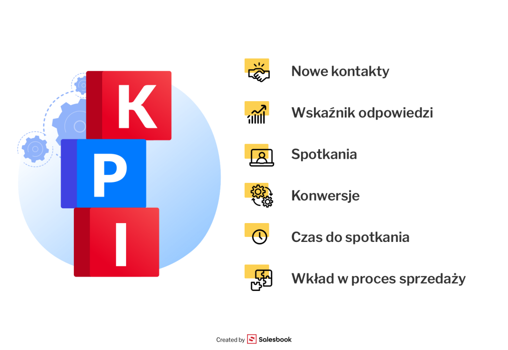Mierzenie skuteczności prospectingu