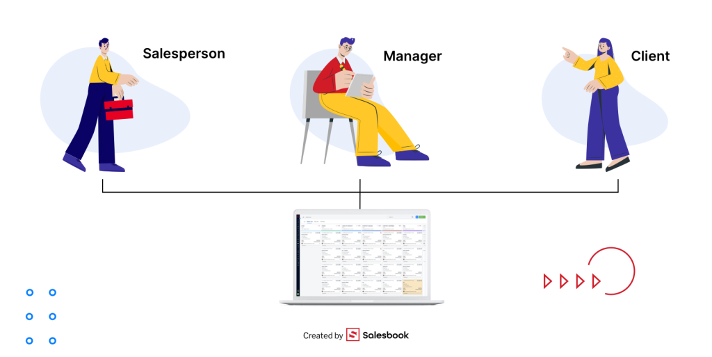 CRM system in practice