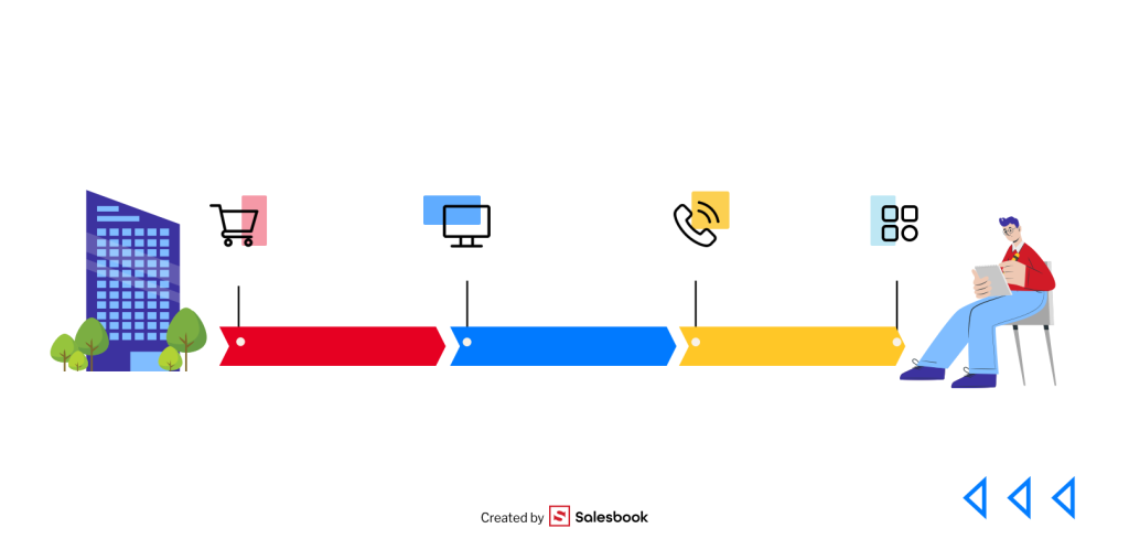 A sales channel as the path