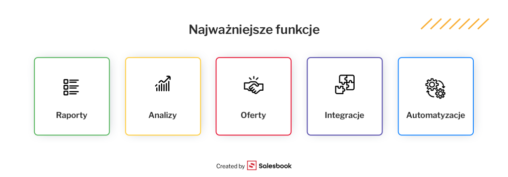 Kluczowe funkcje systemu CRM
