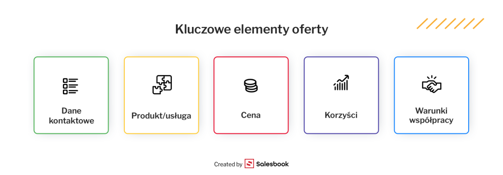 Lista elementów dobrej oferty handlowej.