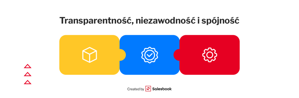 Elementy budowania zaufania w relacjach biznesowych
