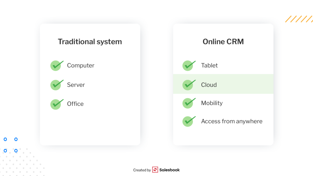 Online CRM versus traditional system.