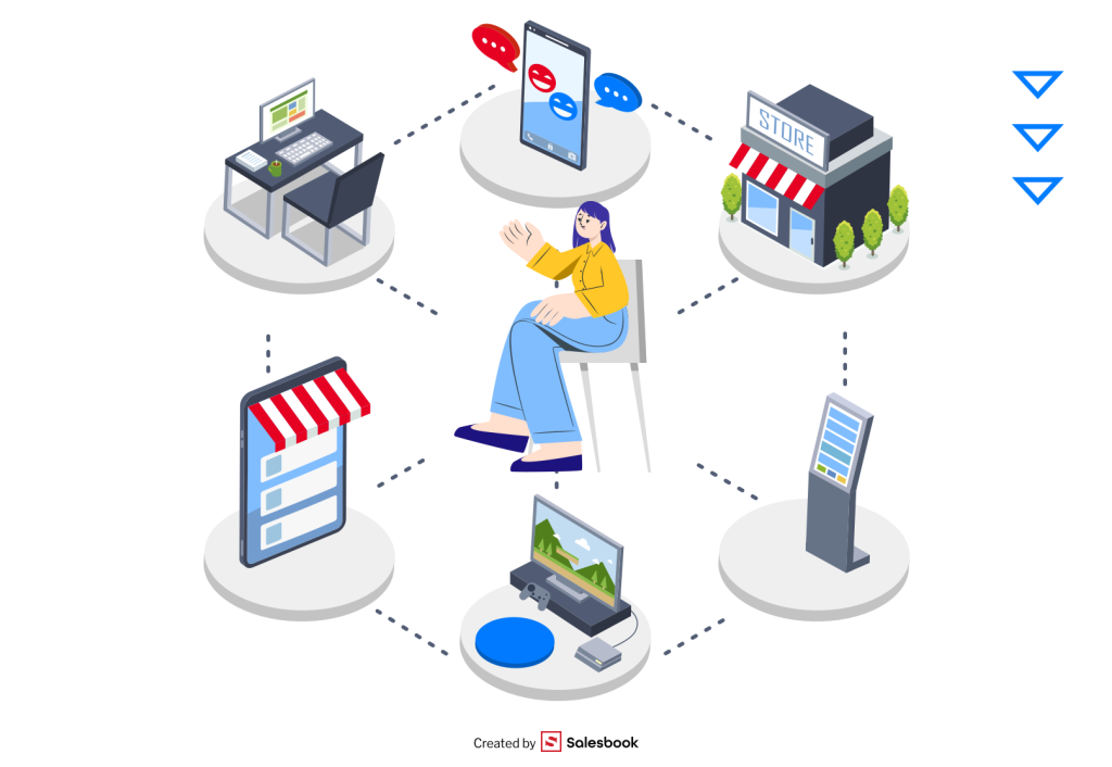 Illustration of the omnichannel model