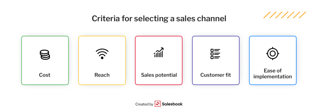 Criteria for choosing the best sales channel