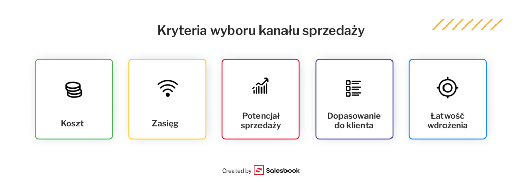 Kryteria wyboru najlepszego kanału 