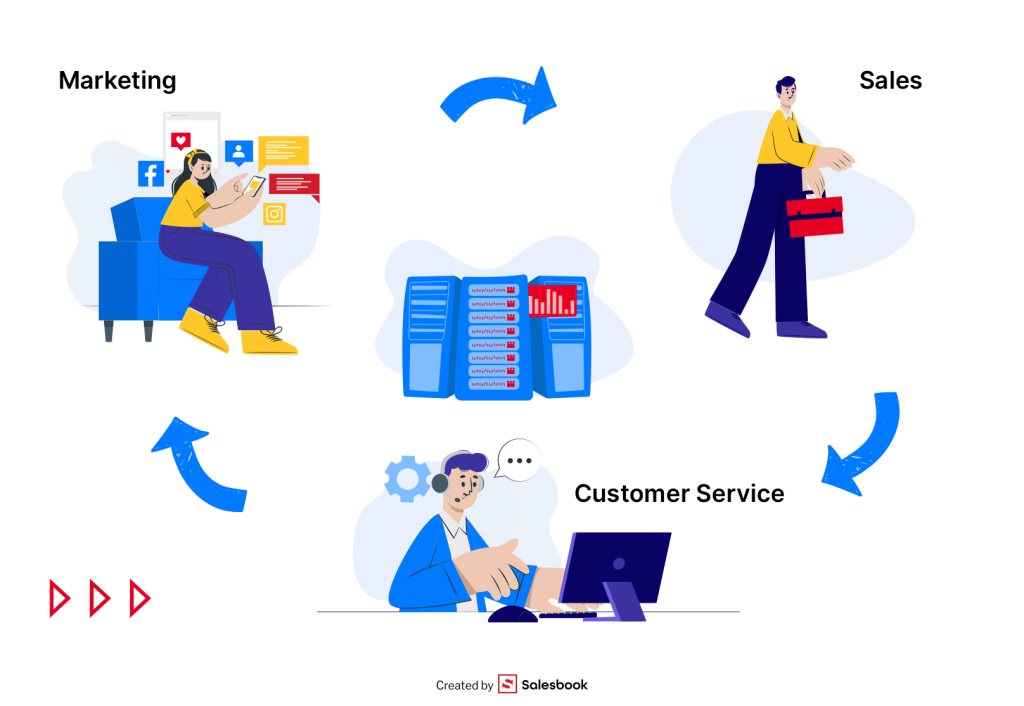 The database as the heart of CRM