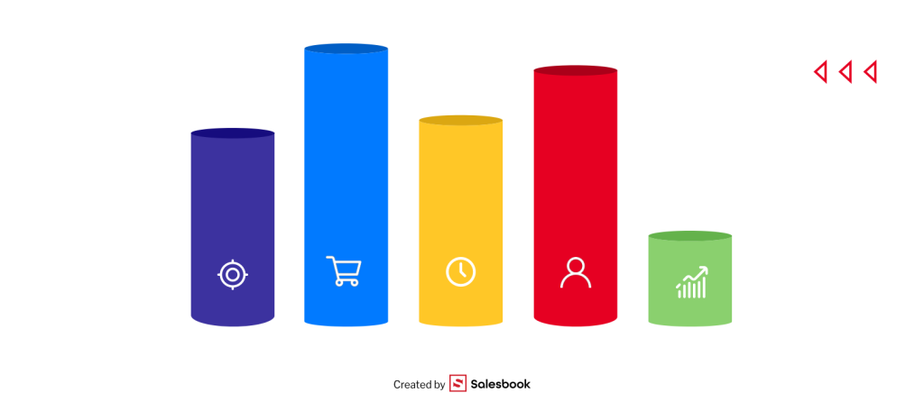 najczęściej stosowane wskaźniki 