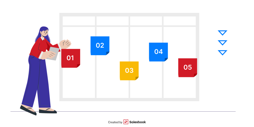 Dividing tasks into clear workflow
