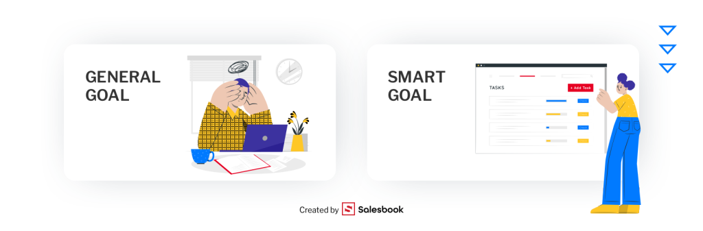 Example of a SMART goal