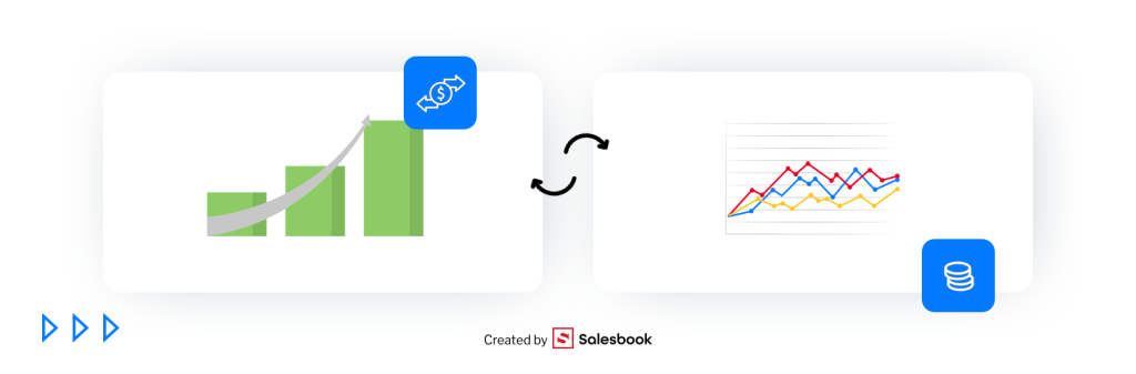 powiązanie pomiędzy wynikami sprzedaży a rentownością biznesu
