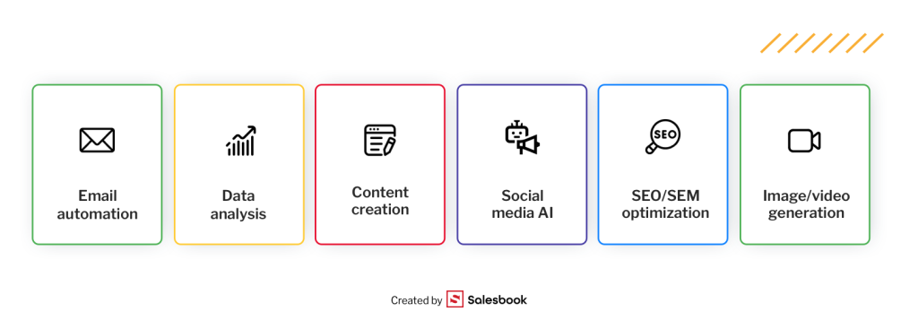 Overview of popular AI tools