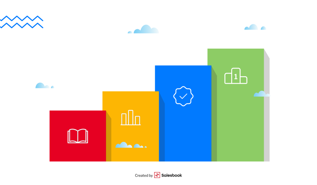 Cele zawodowe opracowane w modelu SMART