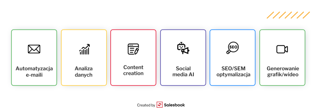 Przegląd popularnych narzędzi AI dla marketerów
