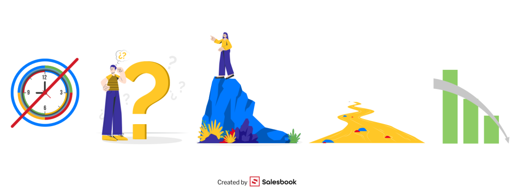 Najczęstsze błędy w stosowaniu metody SMART