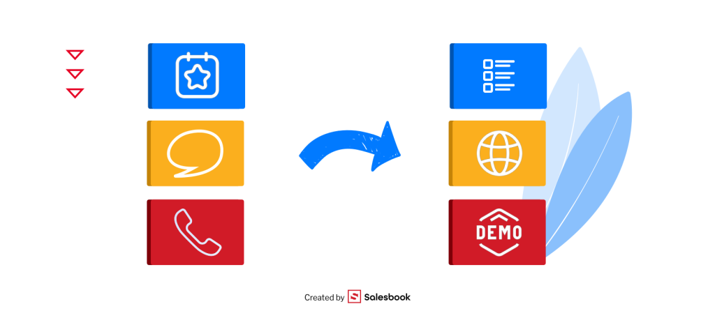 offline sales activities connect with online conversions