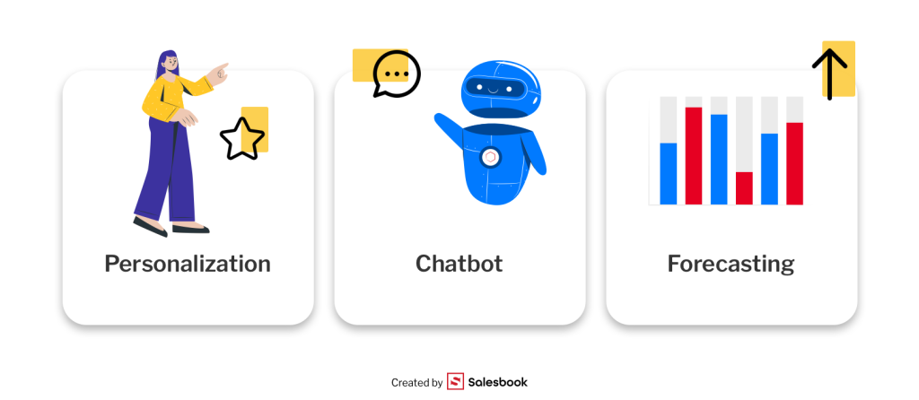 Examples of AI use in marketing